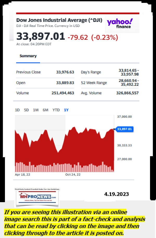 DowJones-ManufacturedHomeCommunitiesMobileHomeParksFactoriesProductionSuppliersFinanceStocksEquitiesClosingDataYahooFinanceLogo4.19.2023