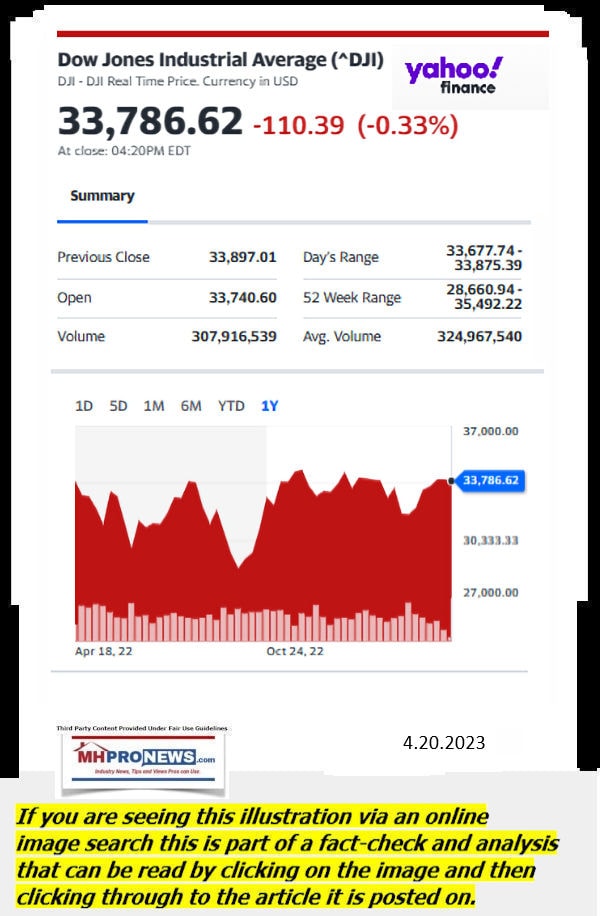 DowJones-ManufacturedHomeCommunitiesMobileHomeParksFactoriesProductionSuppliersFinanceStocksEquitiesClosingDataYahooFinanceLogo4.20.2023