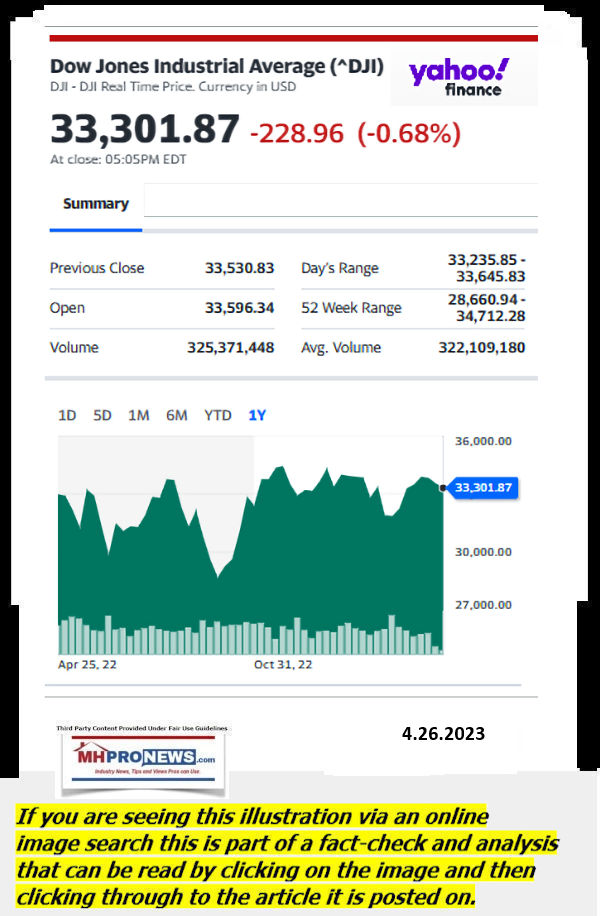 DowJones-ManufacturedHomeCommunitiesMobileHomeParksFactoriesProductionSuppliersFinanceStocksEquitiesClosingDataYahooFinanceLogo4.26.2023