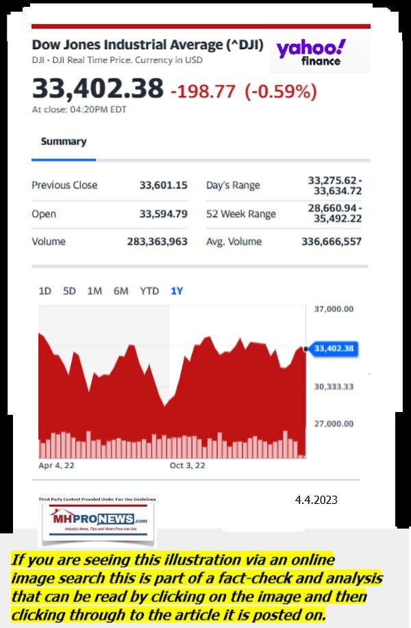 DowJones-ManufacturedHomeCommunitiesMobileHomeParksFactoriesProductionSuppliersFinanceStocksEquitiesClosingDataYahooFinanceLogo4.4.2023