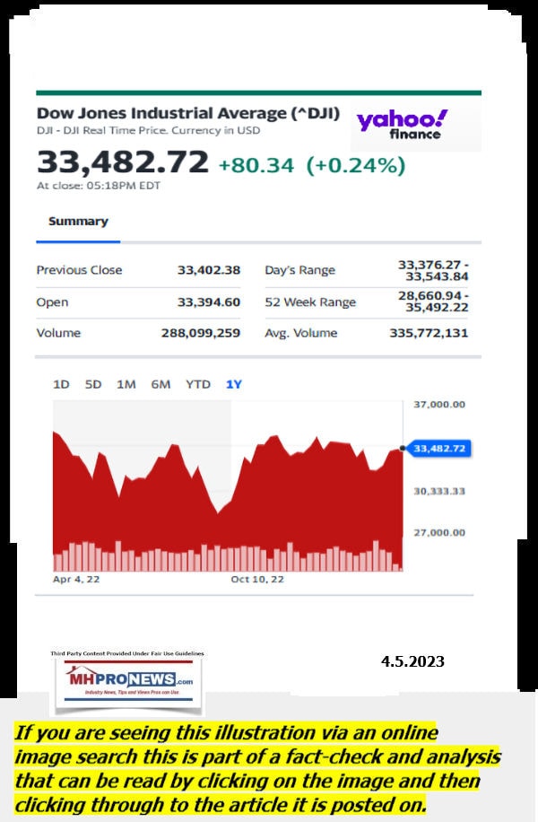 DowJones-ManufacturedHomeCommunitiesMobileHomeParksFactoriesProductionSuppliersFinanceStocksEquitiesClosingDataYahooFinanceLogo4.5.2023