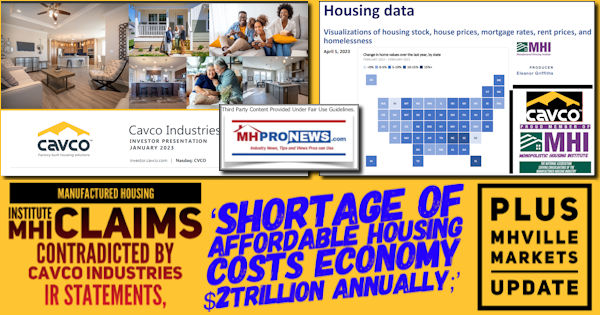 ManufacturedHousingInstituteMHIclaimsContradictedByCavcoIndustriesIRstatementsShortageOfAffordableHousingCostsEconomy$2TrillionAnnuallyPlusMHVilleMarketsUpdateMHProNews