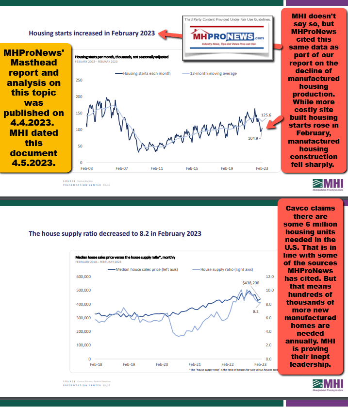 ManufacturedHousingInstituteMHIpowerpointonHousingMarketData-April5.2023-MHProNewsFactCheckAnalysisCommentary-