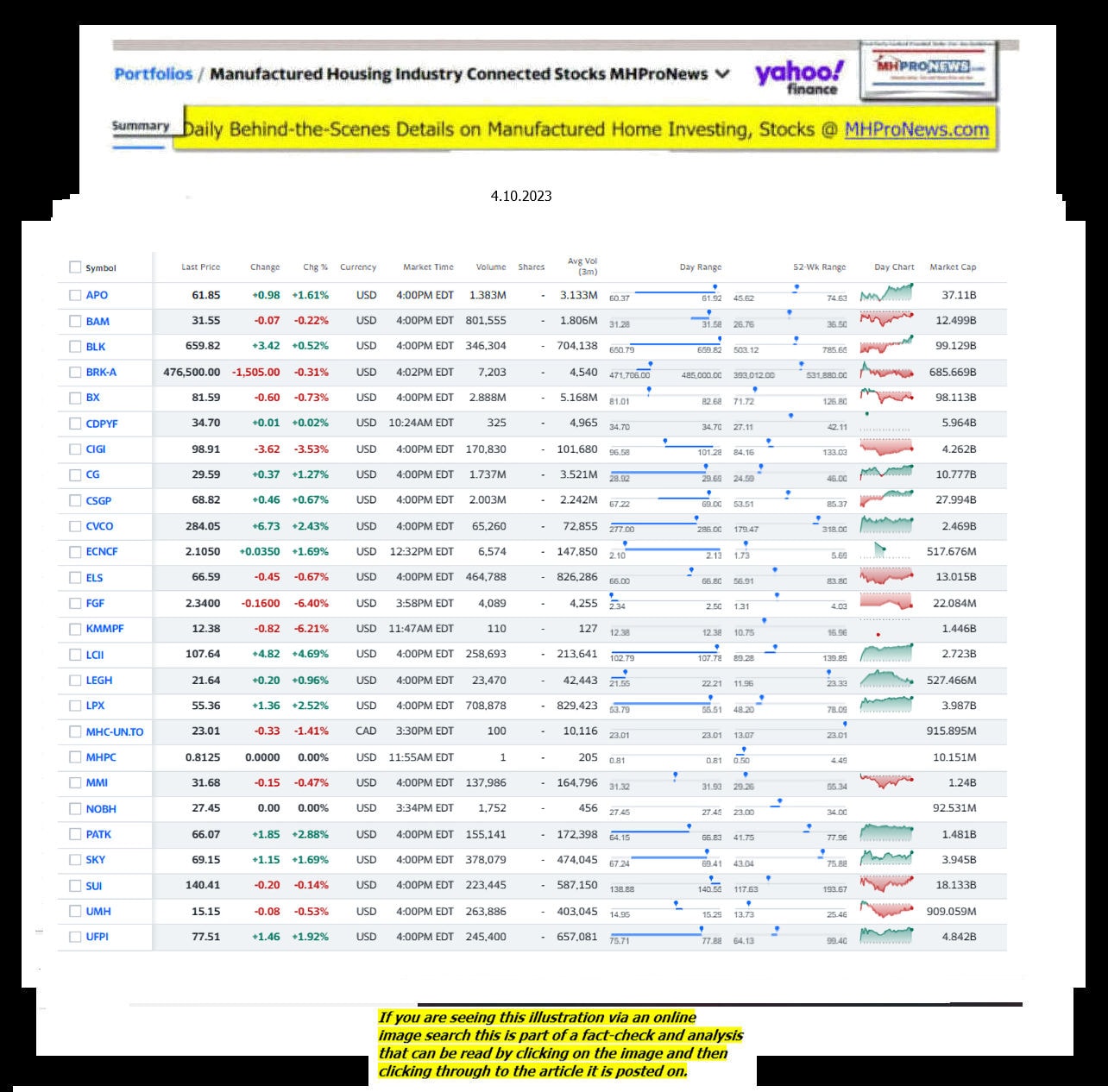 Yahoo-ManufacturedHomeCommunitiesMobileHomeParksFactoriesProductionSuppliersFinanceStocksEquitiesClosingDataYahooFinanceLog4.10.2023MHProNews