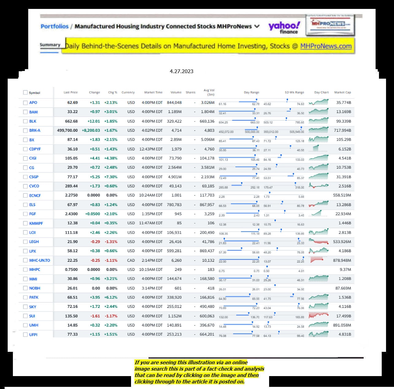 Yahoo-ManufacturedHomeCommunitiesMobileHomeParksFactoriesProductionSuppliersFinanceStocksEquitiesClosingDataYahooFinanceLog4.27.2023MHProNews