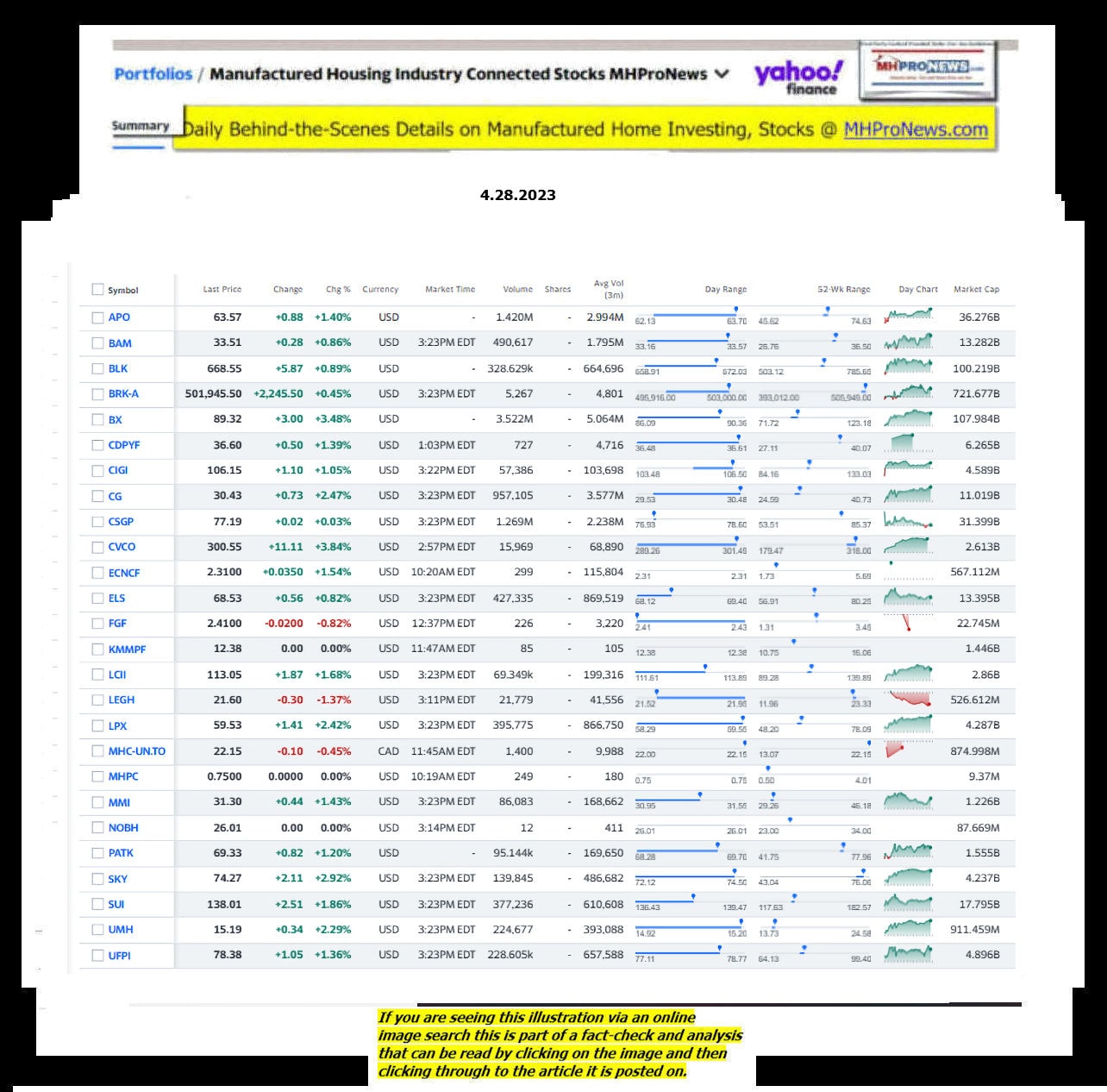 Yahoo-ManufacturedHomeCommunitiesMobileHomeParksFactoriesProductionSuppliersFinanceStocksEquitiesClosingDataYahooFinanceLog4.28.2023MHProNews