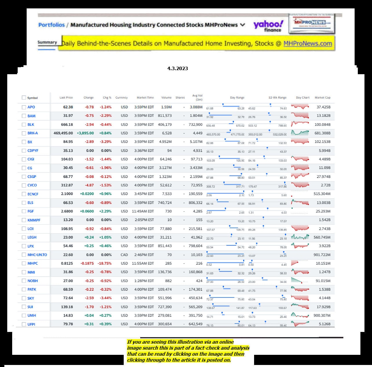 Yahoo-ManufacturedHomeCommunitiesMobileHomeParksFactoriesProductionSuppliersFinanceStocksEquitiesClosingDataYahooFinanceLog4.3.2023MHProNews