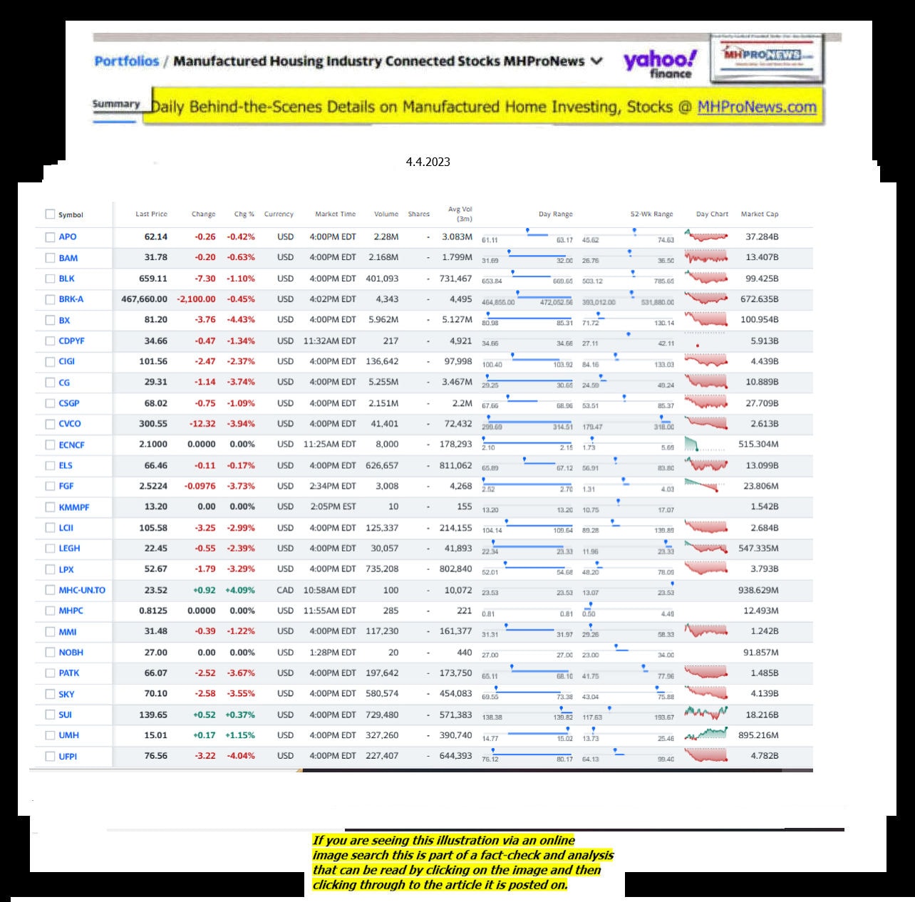 Yahoo-ManufacturedHomeCommunitiesMobileHomeParksFactoriesProductionSuppliersFinanceStocksEquitiesClosingDataYahooFinanceLog4.4.2023MHProNews