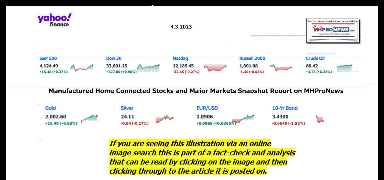 YahooFinanceLogo9ClosingStocksEquitiesBroaderMoneyMarketInvestmentIndicatorsGraphic4.3.2023MHProNews