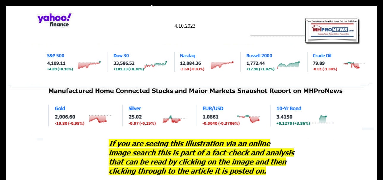 YahooFinanceLogo9ClosingStocksEquitiesBroaderMoneyMarketInvestmentIndicatorsGraphic4,10.2023MHProNews