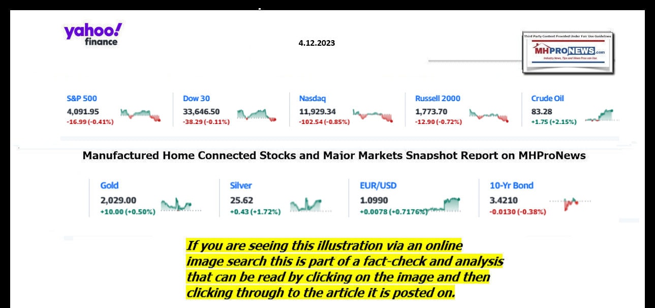 YahooFinanceLogo9ClosingStocksEquitiesBroaderMoneyMarketInvestmentIndicatorsGraphic4,12.2023MHProNews