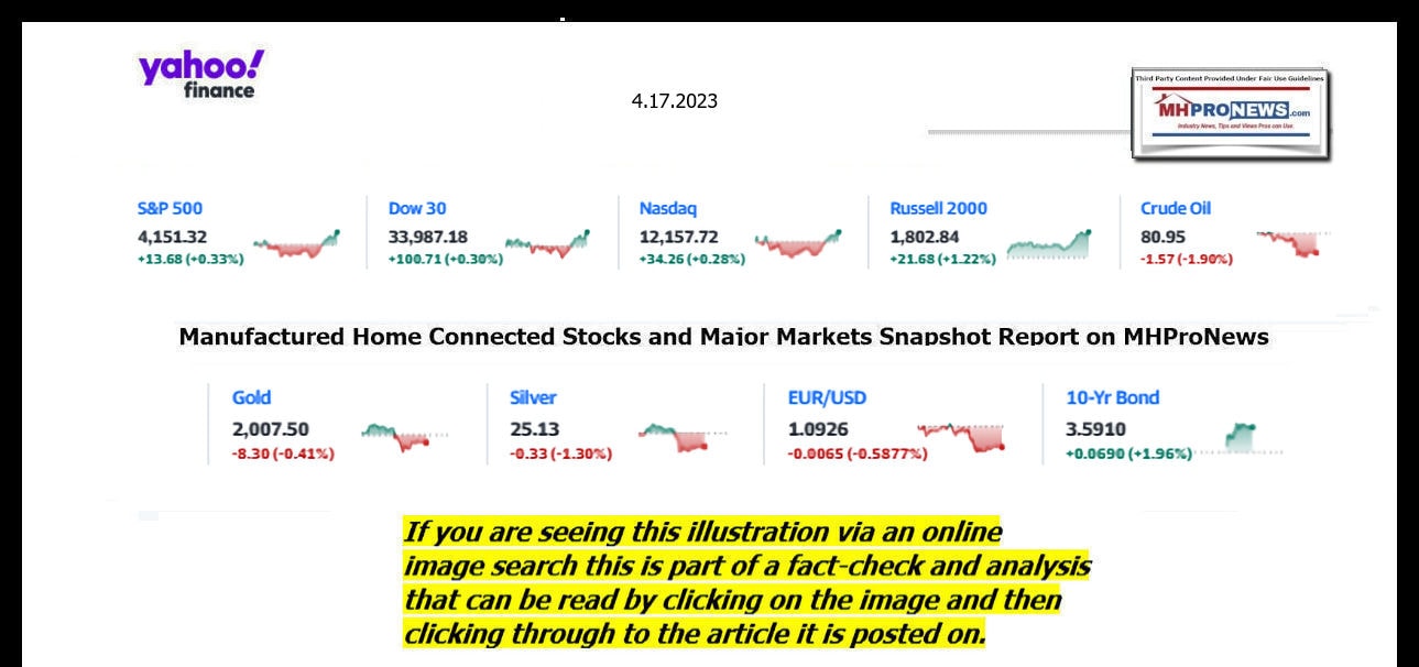 YahooFinanceLogo9ClosingStocksEquitiesBroaderMoneyMarketInvestmentIndicatorsGraphic4,17.2023MHProNews