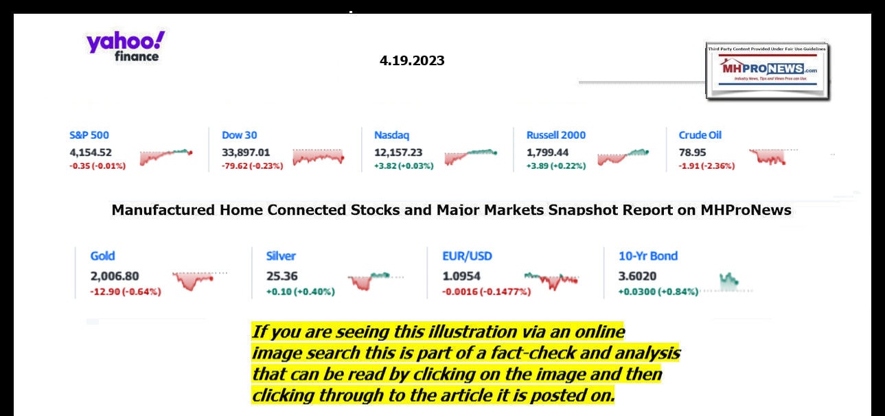 YahooFinanceLogo9ClosingStocksEquitiesBroaderMoneyMarketInvestmentIndicatorsGraphic4,19.2023MHProNews