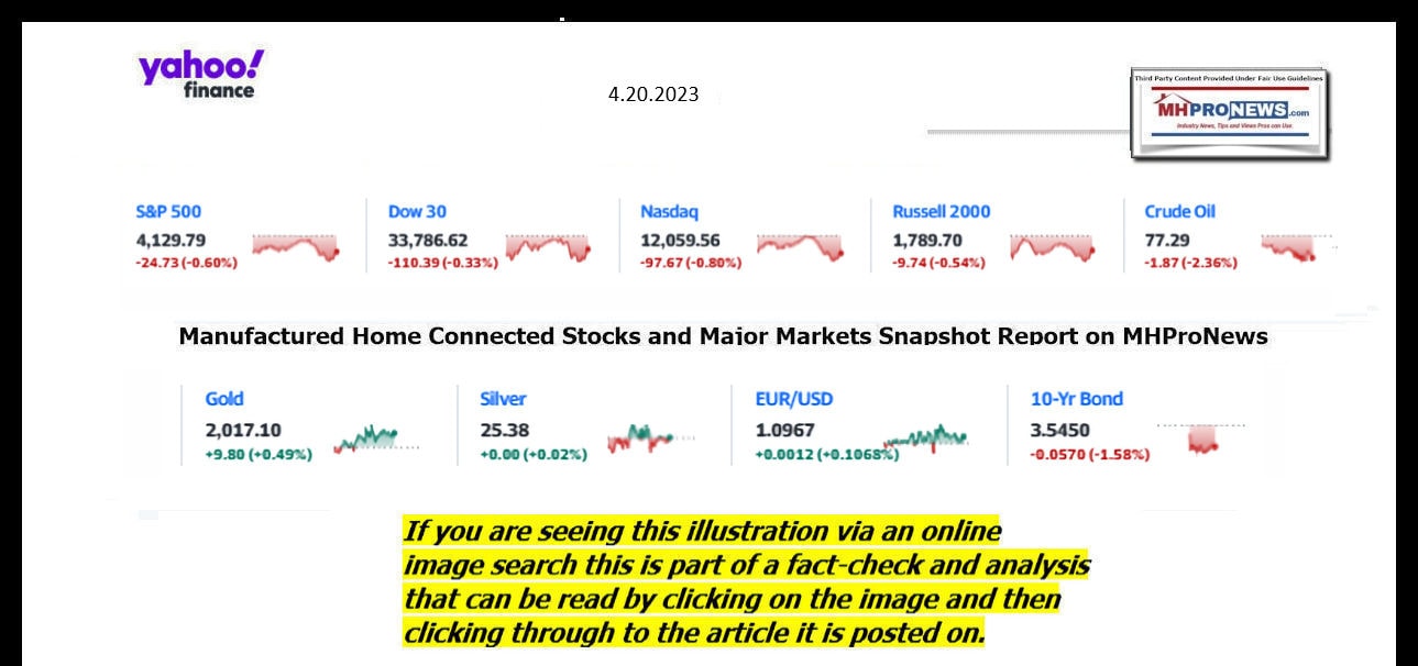 YahooFinanceLogo9ClosingStocksEquitiesBroaderMoneyMarketInvestmentIndicatorsGraphic4,20.2023MHProNews