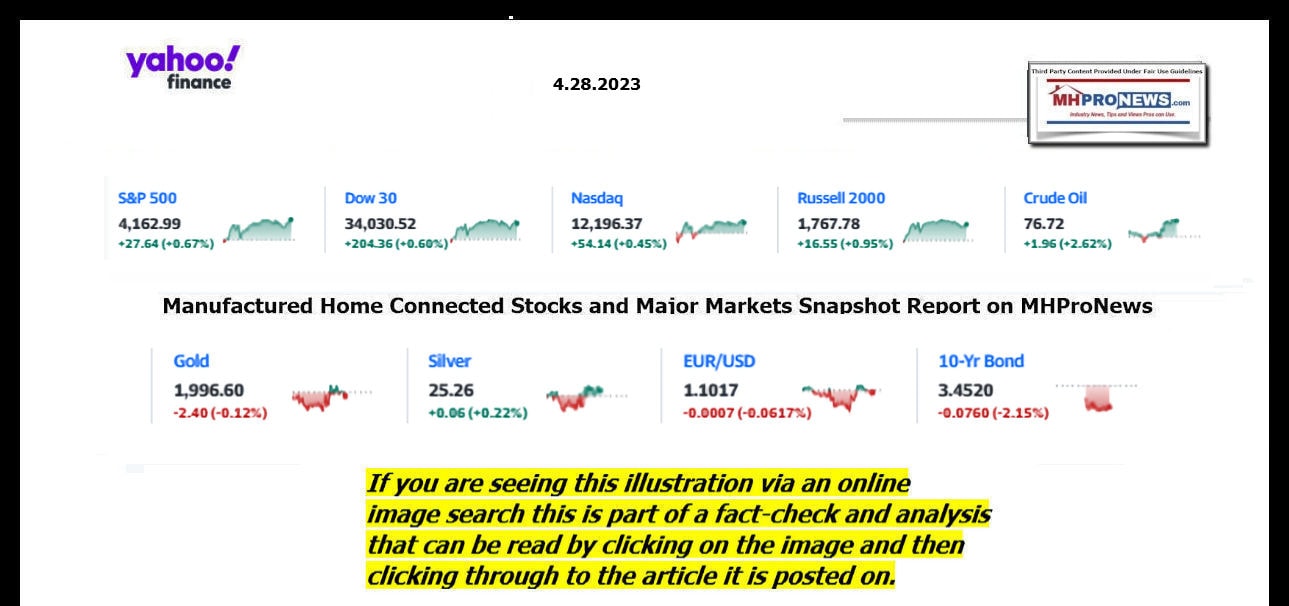 YahooFinanceLogo9ClosingStocksEquitiesBroaderMoneyMarketInvestmentIndicatorsGraphic4,28.2023MHProNews