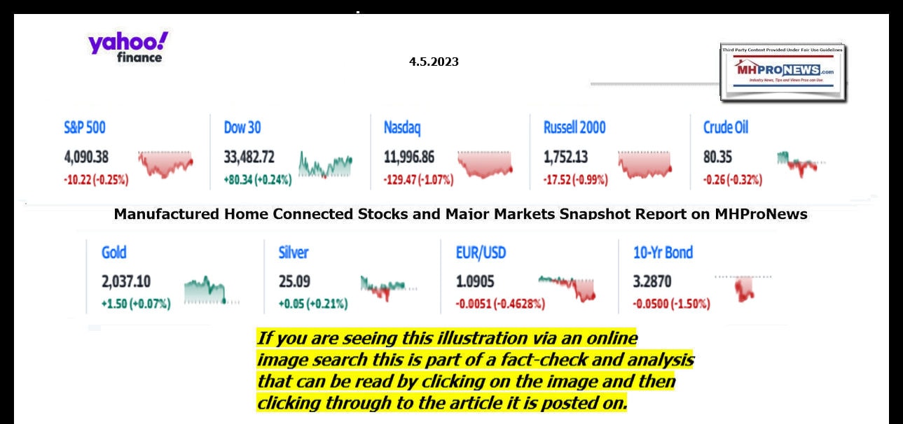 YahooFinanceLogo9ClosingStocksEquitiesBroaderMoneyMarketInvestmentIndicatorsGraphic4,5.2023MHProNews