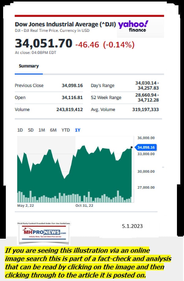 DowJones-ManufacturedHomeCommunitiesMobileHomeParksFactoriesProductionSuppliersFinanceStocksEquitiesClosingDataYahooFinanceLogo5.1.2023