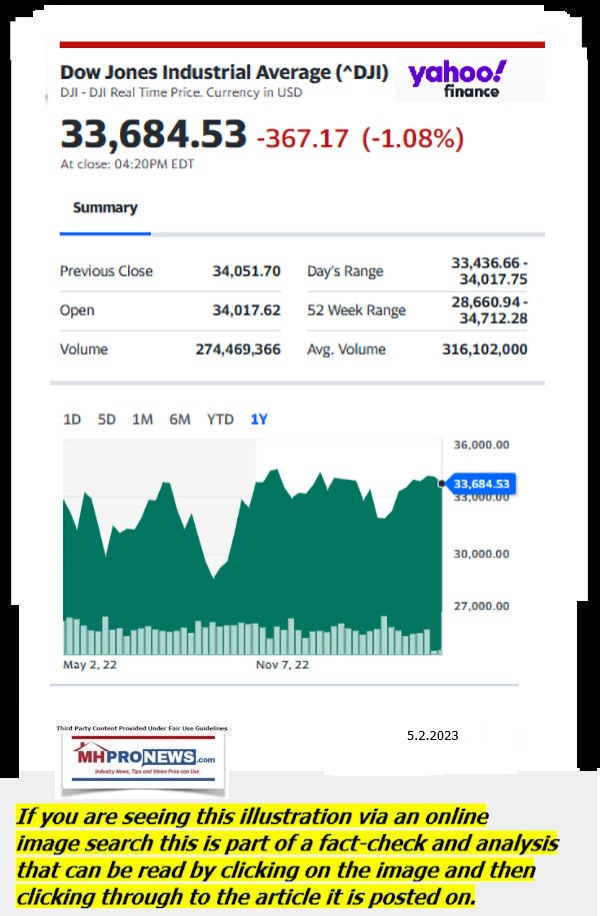 DowJones-ManufacturedHomeCommunitiesMobileHomeParksFactoriesProductionSuppliersFinanceStocksEquitiesClosingDataYahooFinanceLogo5.2.2023