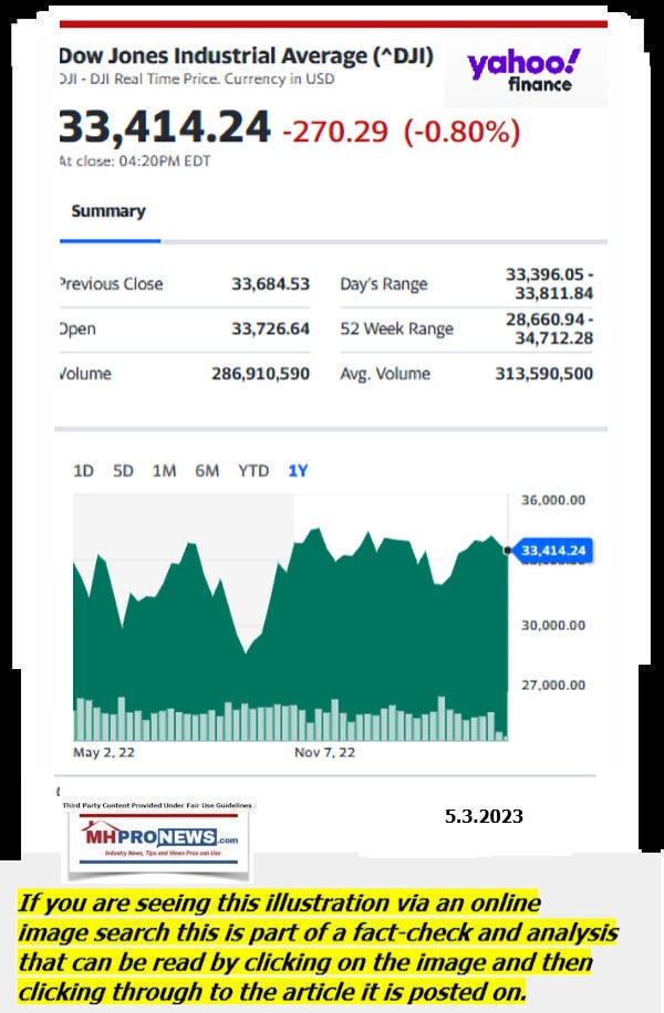 DowJones-ManufacturedHomeCommunitiesMobileHomeParksFactoriesProductionSuppliersFinanceStocksEquitiesClosingDataYahooFinanceLogo5.3.2023