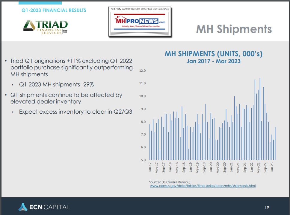 ECNTriadManufacturedHomeShipmentsMay15.2023-1Q2023ResultsMHProNewsP19