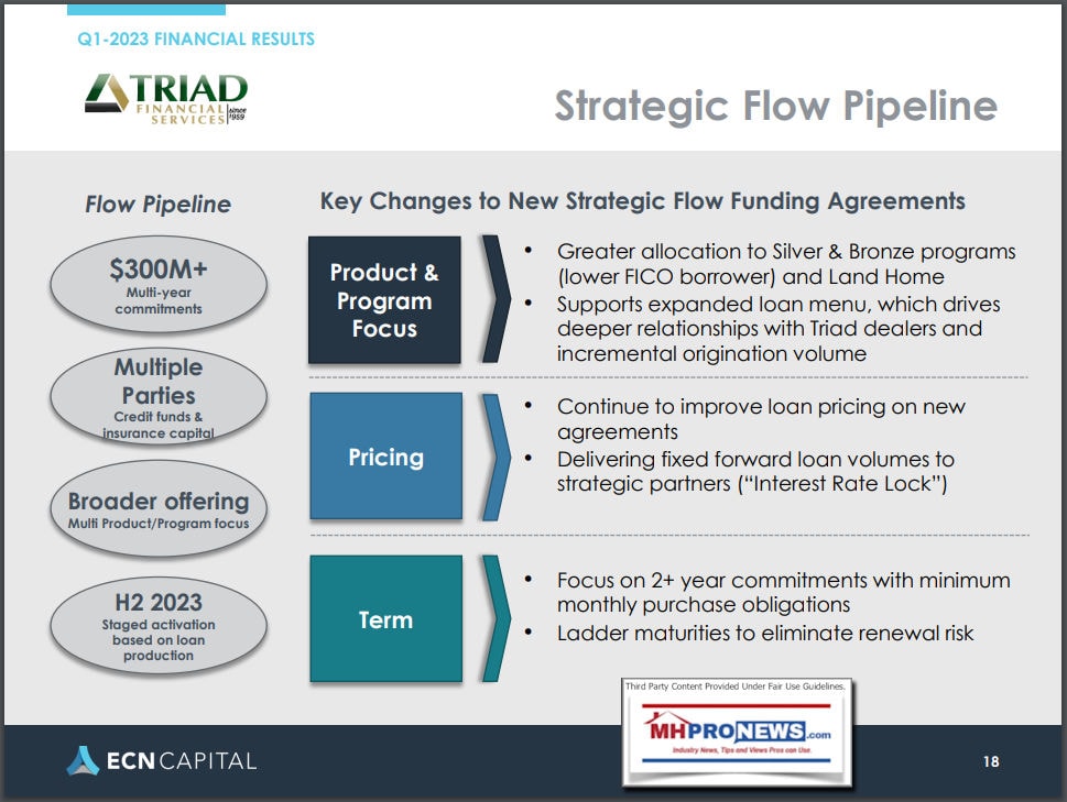 ECNTriadManufacturedHousingStrategicFlowPipelineMay15.2023-1Q2023ResultsMHProNewsP18