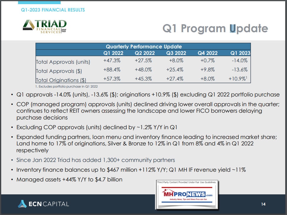 ECNcapitalTriadFinancialServices-ApprovalsBreakdown5.15.2023on1Quarter2023Pg14MHProNews