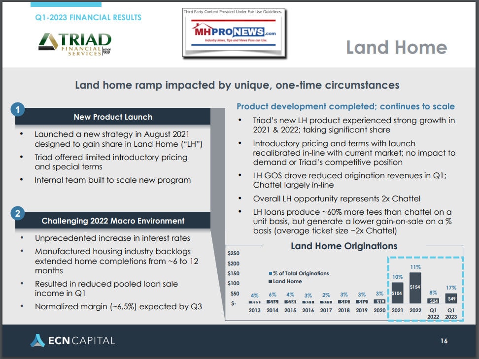 ECNcapitalTriadFinancialServices-LandHomeLoans5.15.2023on1Quarter2023Pg16MHProNews