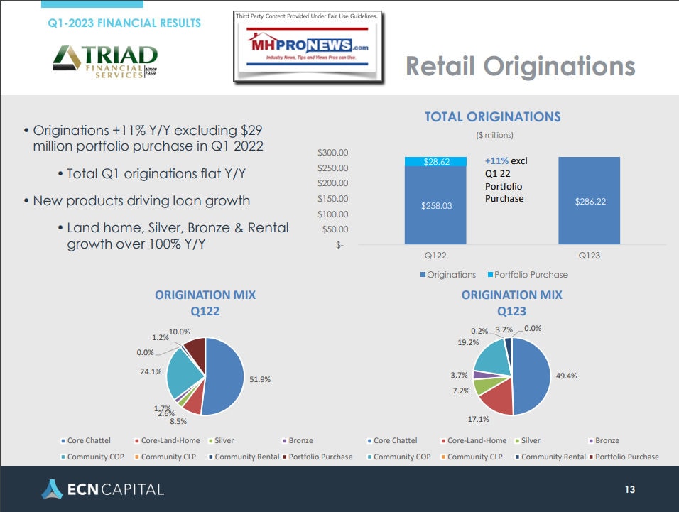 ECNcapitalTriadFinancialServices-Pg13RetailOriginationsMHProNews