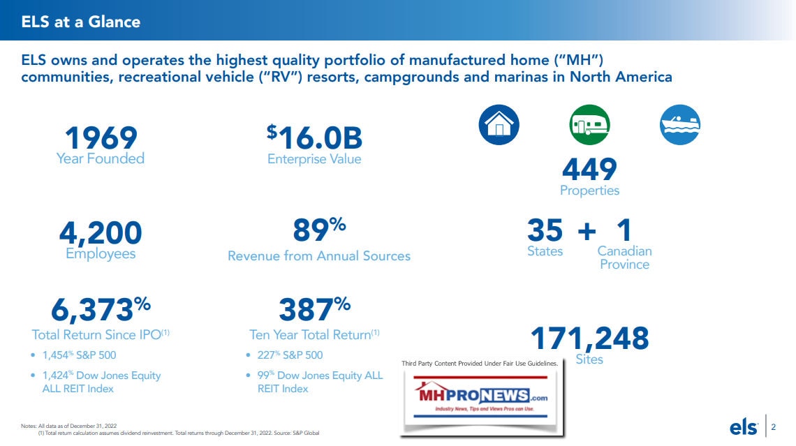 ELS-EquityLifeStylePropertiesIRpresentationLogoAtA-Glance-Q1Feb2023-MHProNewsFactCheckAnalysis