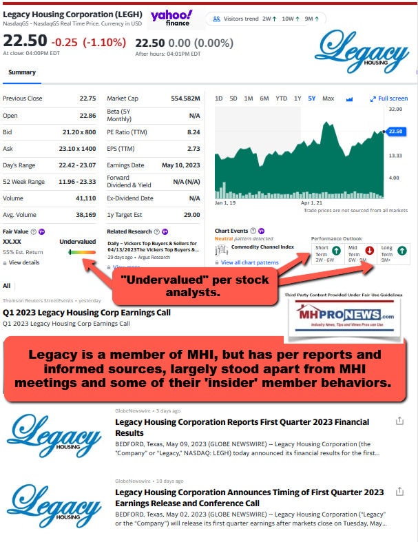 LegacyHousingLogo-LegacyHousingYahooFinanceSnapshot2023-05-14_15-31-57-ManufacturedHousingProNewsMHProNews