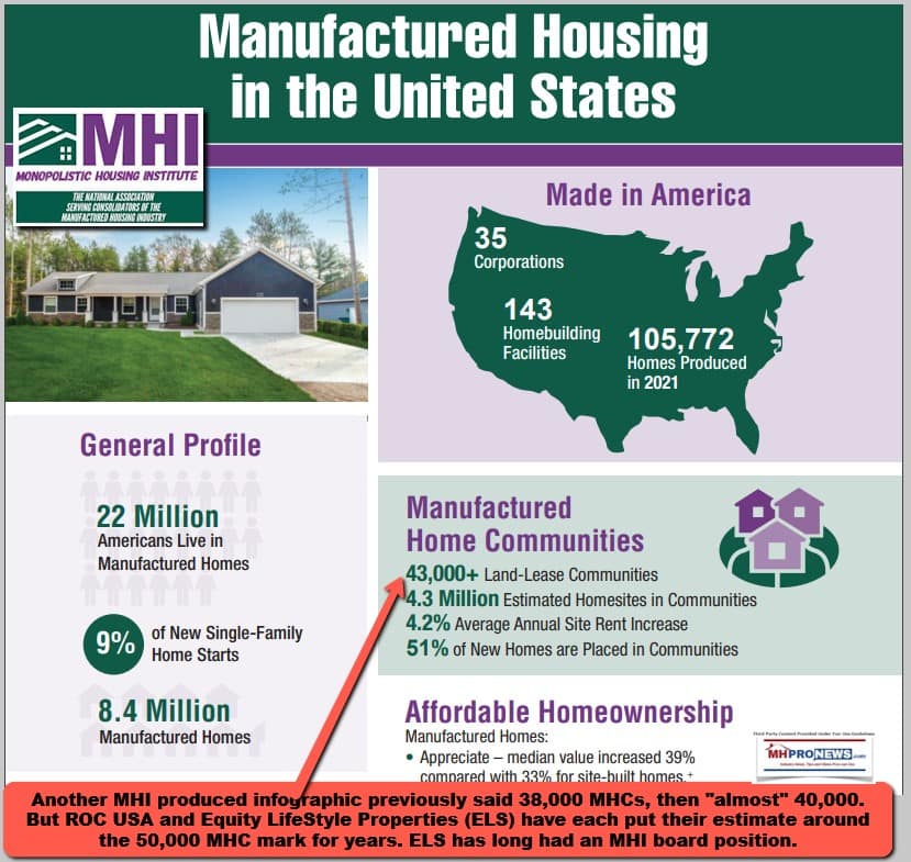 ManufacturedHousingInstituteQuickFacts2022-ManufacturedHomeProNewsFactCheck