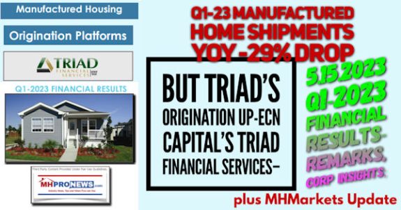 TriadManufacturedHomeLoansManufacturedHomeShipmentsYoY-29%DropTriadOriginatUpECNCapitalTriadFinancialServices5.15.2023Q1-2023FinancialResultsCorpInsightsPlusMHMarketsUpdateMHProNews