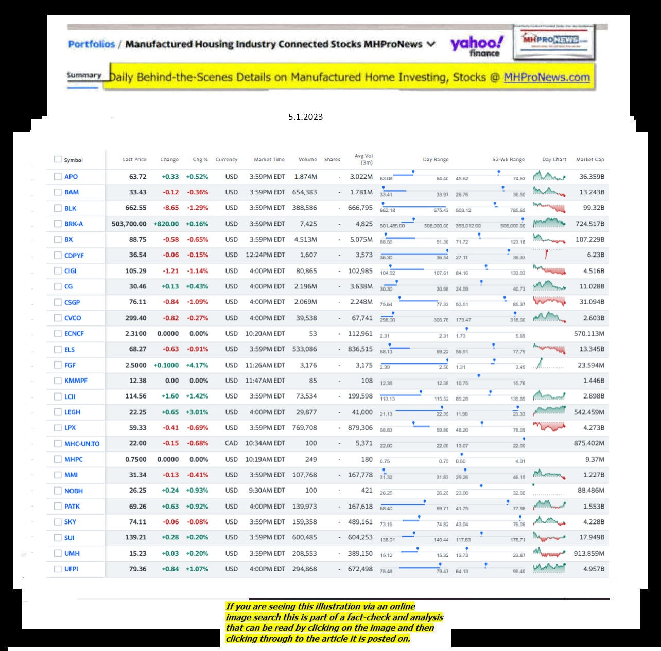 Yahoo-ManufacturedHomeCommunitiesMobileHomeParksFactoriesProductionSuppliersFinanceStocksEquitiesClosingDataYahooFinanceLog5.1.2023MHProNews