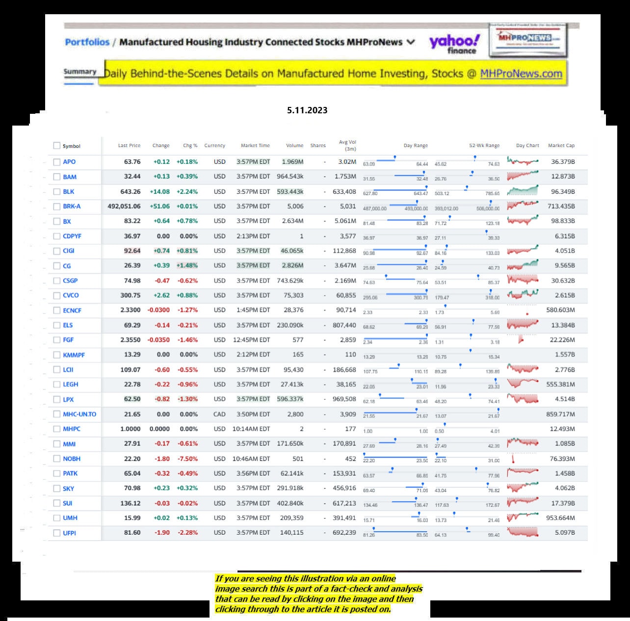 Yahoo-ManufacturedHomeCommunitiesMobileHomeParksFactoriesProductionSuppliersFinanceStocksEquitiesClosingDataYahooFinanceLog5.11.2023MHProNews