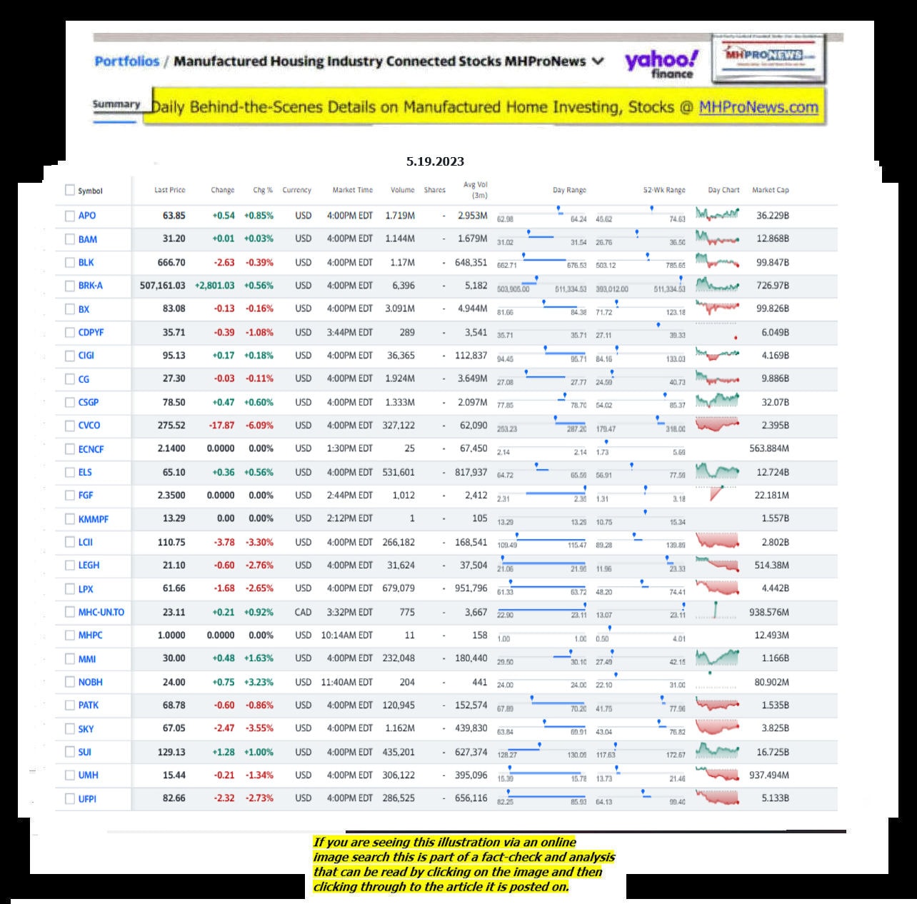 Yahoo-ManufacturedHomeCommunitiesMobileHomeParksFactoriesProductionSuppliersFinanceStocksEquitiesClosingDataYahooFinanceLog5.19.2023MHProNews