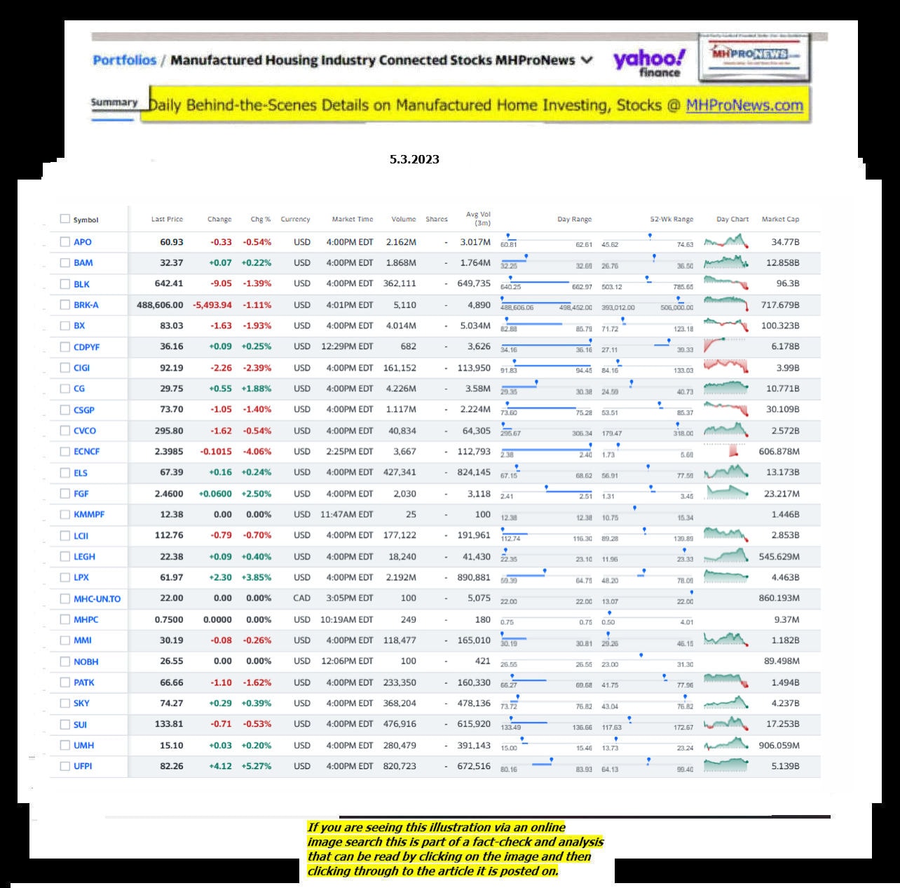 Yahoo-ManufacturedHomeCommunitiesMobileHomeParksFactoriesProductionSuppliersFinanceStocksEquitiesClosingDataYahooFinanceLog5.3.2023MHProNews