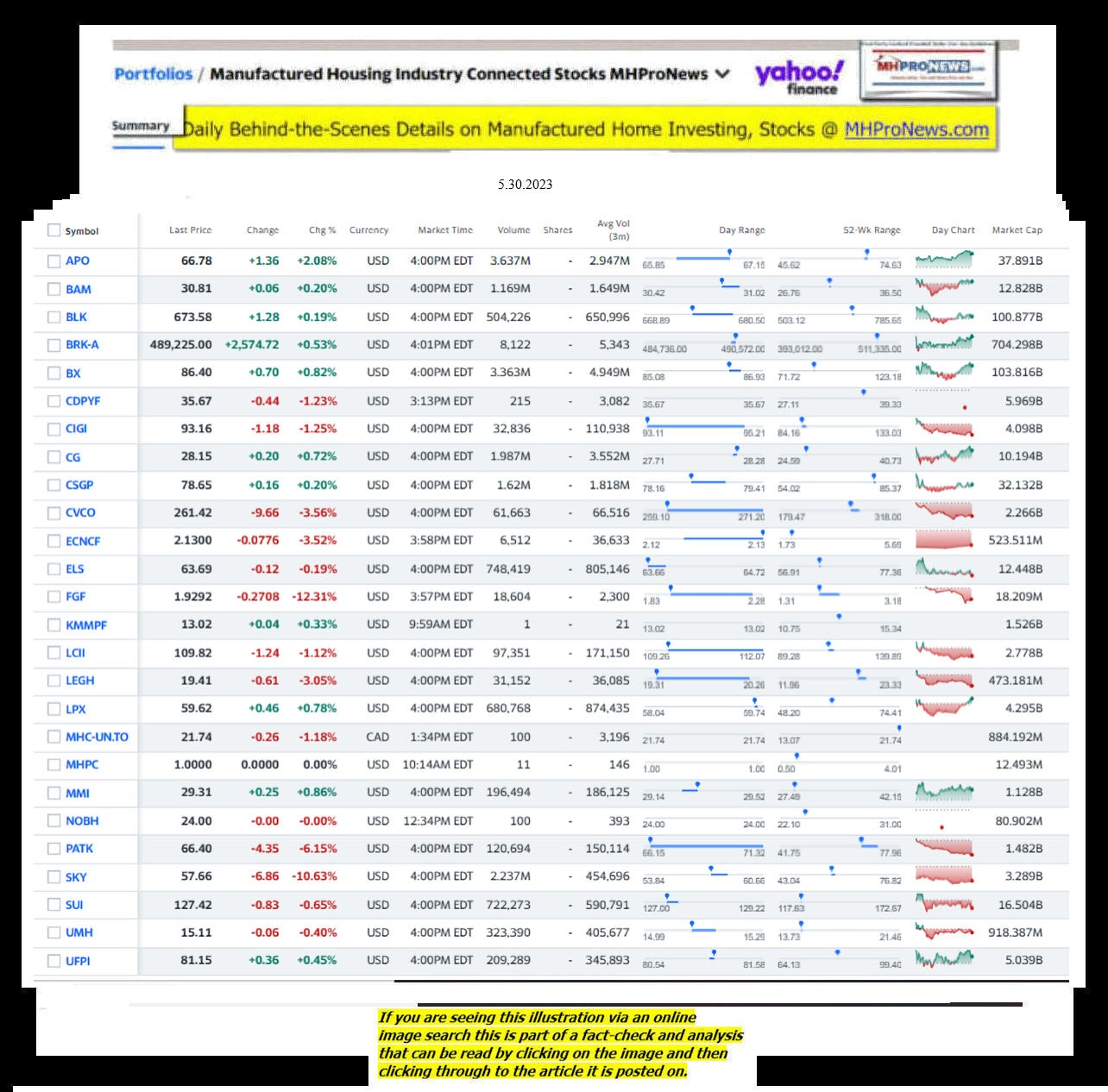 Yahoo-ManufacturedHomeCommunitiesMobileHomeParksFactoriesProductionSuppliersFinanceStocksEquitiesClosingDataYahooFinanceLog5.30.2023MHProNews