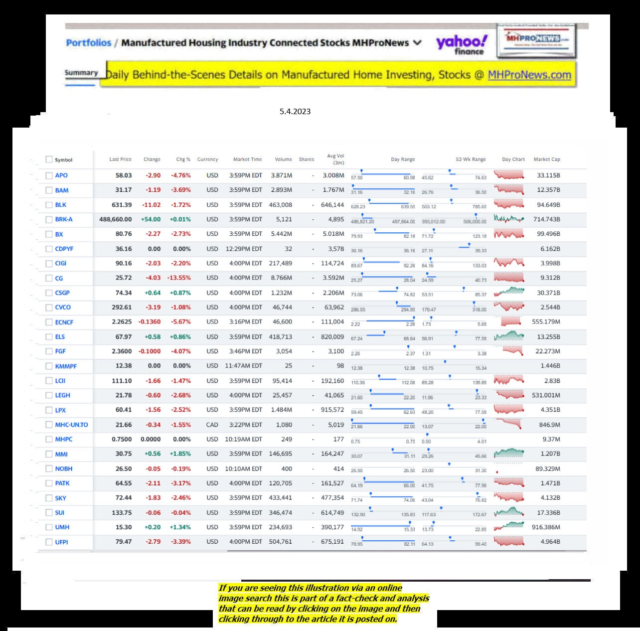 Yahoo-ManufacturedHomeCommunitiesMobileHomeParksFactoriesProductionSuppliersFinanceStocksEquitiesClosingDataYahooFinanceLog5.4.2023MHProNews