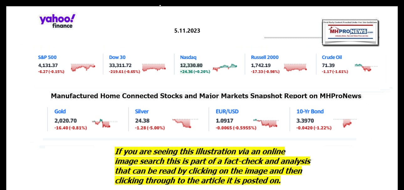 YahooFinanceLogo9ClosingStocksEquitiesBroaderMoneyMarketInvestmentIndicatorsGraphic5.11.2023MHProNews