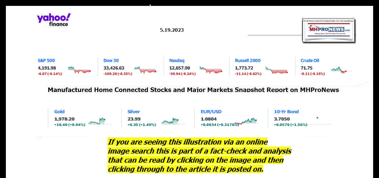 YahooFinanceLogo9ClosingStocksEquitiesBroaderMoneyMarketInvestmentIndicatorsGraphic5.19.2023MHProNews