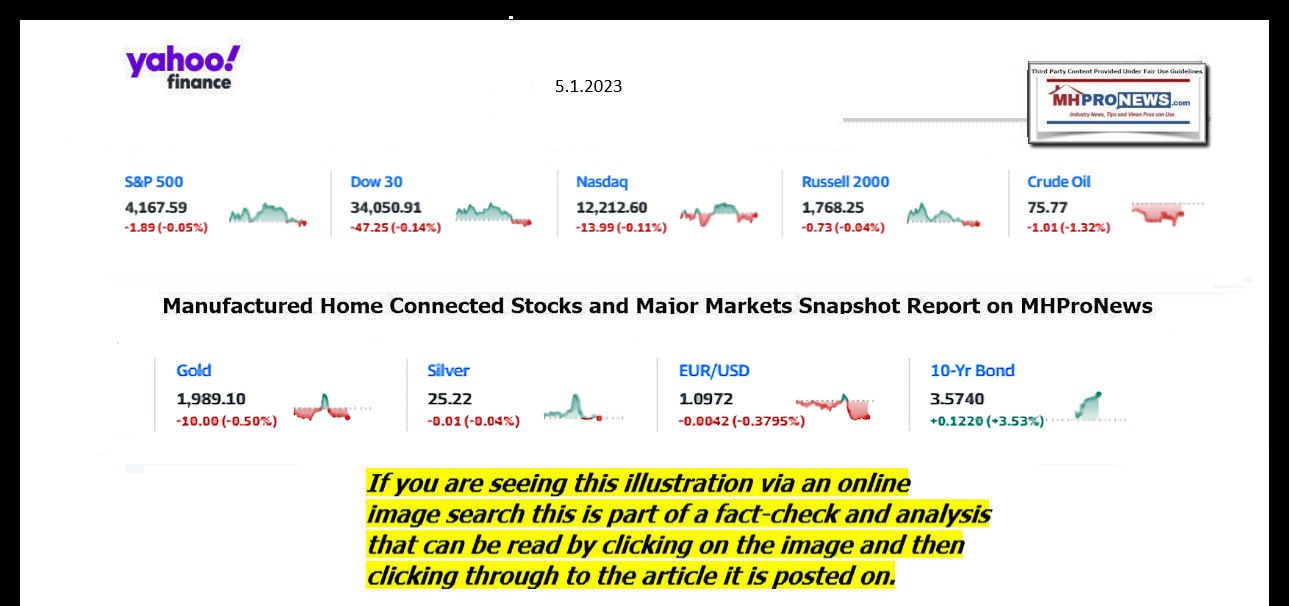 YahooFinanceLogo9ClosingStocksEquitiesBroaderMoneyMarketInvestmentIndicatorsGraphic5,1.2023MHProNews