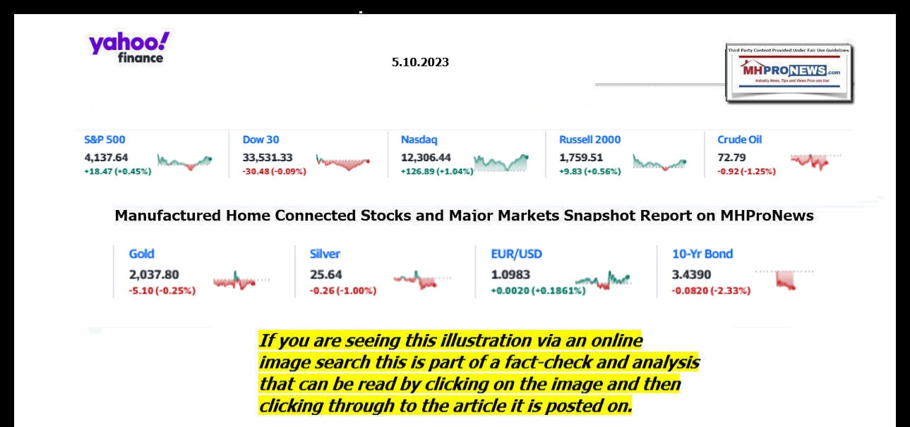 YahooFinanceLogo9ClosingStocksEquitiesBroaderMoneyMarketInvestmentIndicatorsGraphic5,10.2023MHProNews