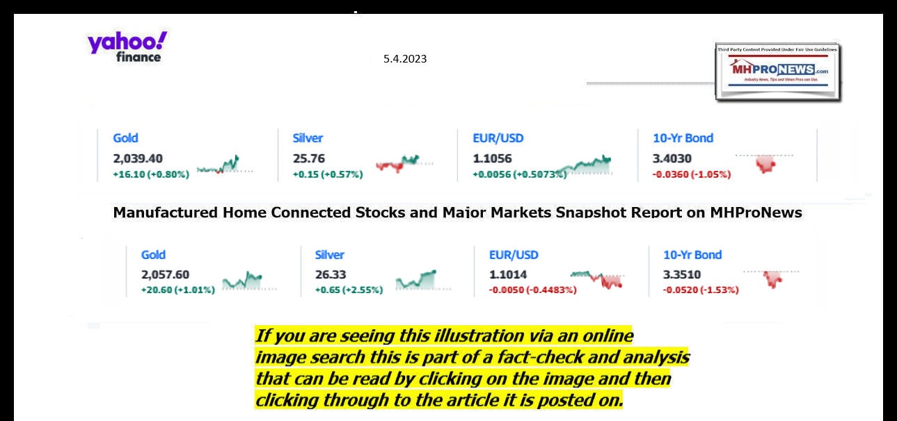 YahooFinanceLogo9ClosingStocksEquitiesBroaderMoneyMarketInvestmentIndicatorsGraphic5,4.2023MHProNews