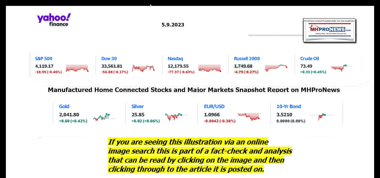 YahooFinanceLogo9ClosingStocksEquitiesBroaderMoneyMarketInvestmentIndicatorsGraphic5,9.2023MHProNews