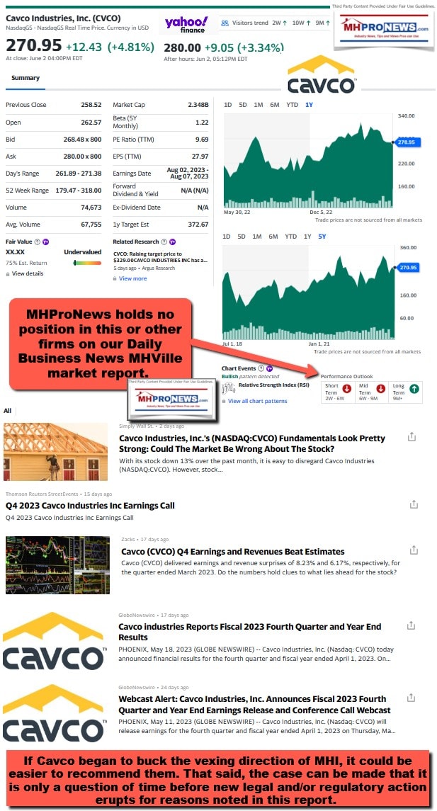 Cavco 1 Year and 5 Year Stock Trend Screenshot 2023-06-04 033604-MHProNewsFactCheckAnalysisCommentary