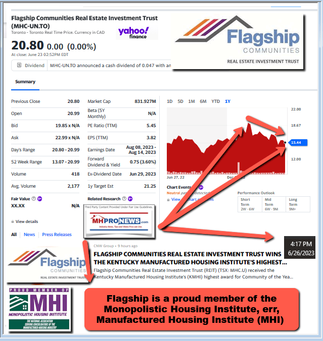 FlagshipCommunities1YearStockTrackYahooFinanceProudMemberOfMHI-Logos-ManufacturedHomeProNews6.26.2023