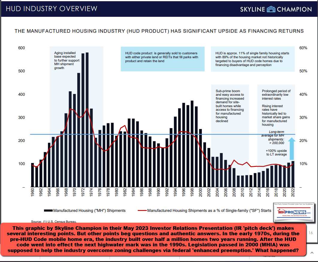 ManufacturedHousingIndustryProductionSnapshot1960to2022SkylineChampionInvestorRelationsManufacturedHomeProNews