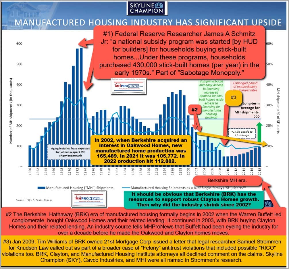 ManufacturedHousingProductionInfographic1960to21stCenturyIncludingBerkshireHathawayClaytonHomesEraJamesJimSchmitzJrSamuelSamStrommenManufacturedHomeProNewsMHProNewsSkylineChampLogo