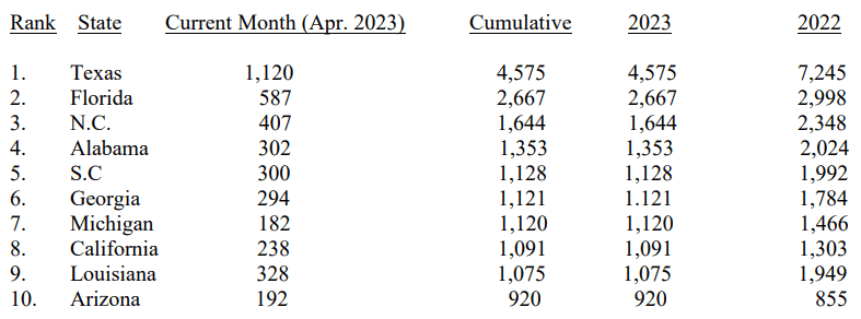 SHOCKING-NUMBERS-Manufactured-Housing-Production-Decline-Steepens-as-Screenshot-2023-06-05-160642