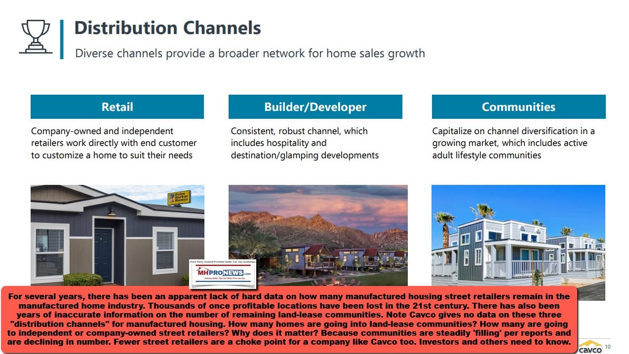 ThreePrimaryDistributionChannelsCavcoIndustriesCVCOPg10InvestorRelationsPitchDeckPresentationManufacturedHomeProNewsMHProNews2023